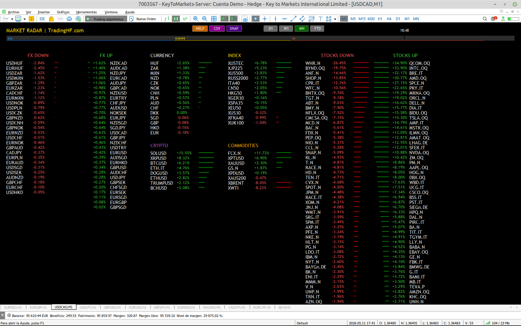 Market Radar